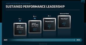 AMD Notebook-Prozessoren Roadmap 2021-2024